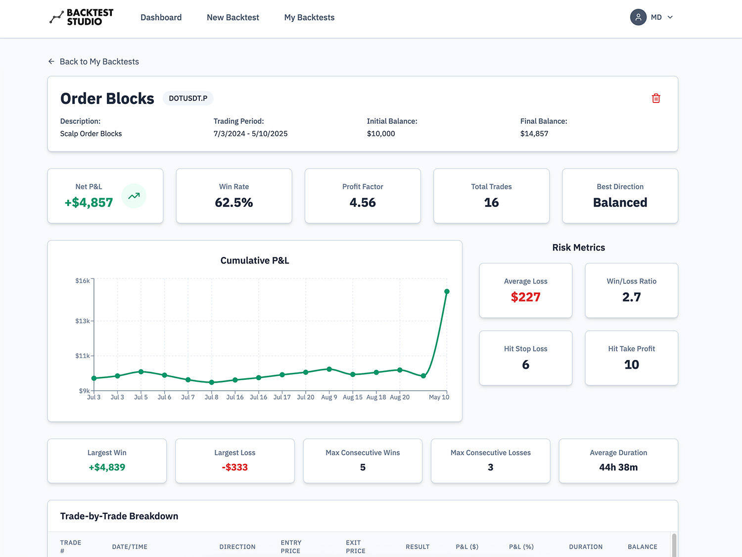 Backtest Studio Analytics Dashboard